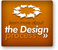 Learn more about the Stationery Design process